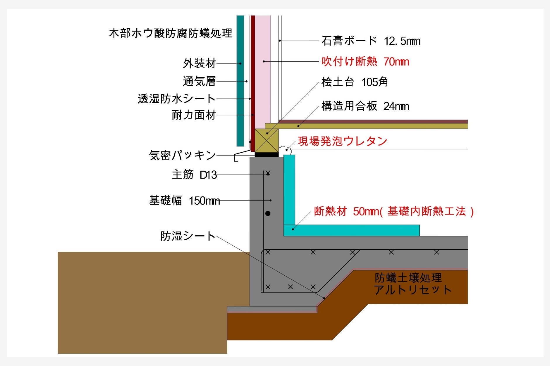べた基礎