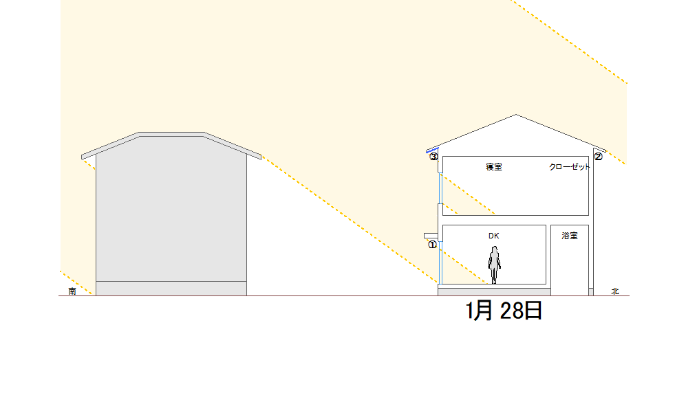 パッシブデザイン