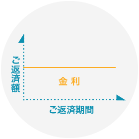 北葛城郡の工務店による金利タイプ説明①全期間固定型