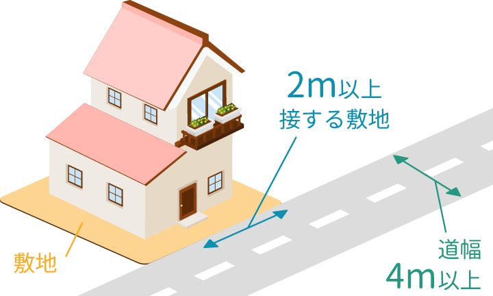 香芝市で理想の土地探し⑦接道義務の確認