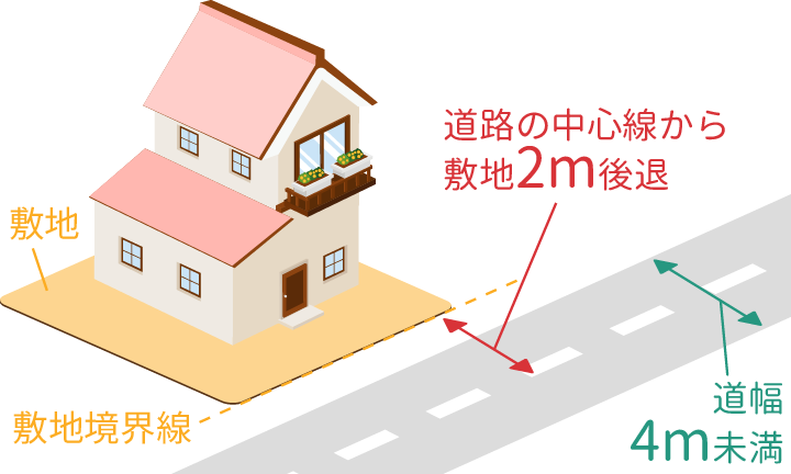 香芝市で理想の土地探し⑧接道義務の確認