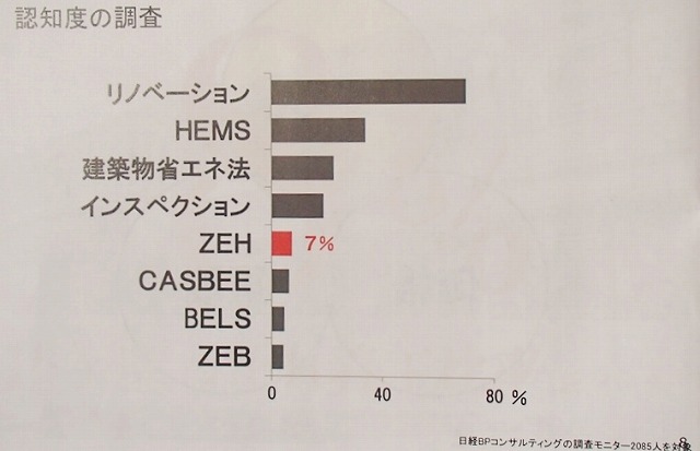 ＺＥＨ（ゼッチ）：ネット・ゼロ・エネルギー・ハウス