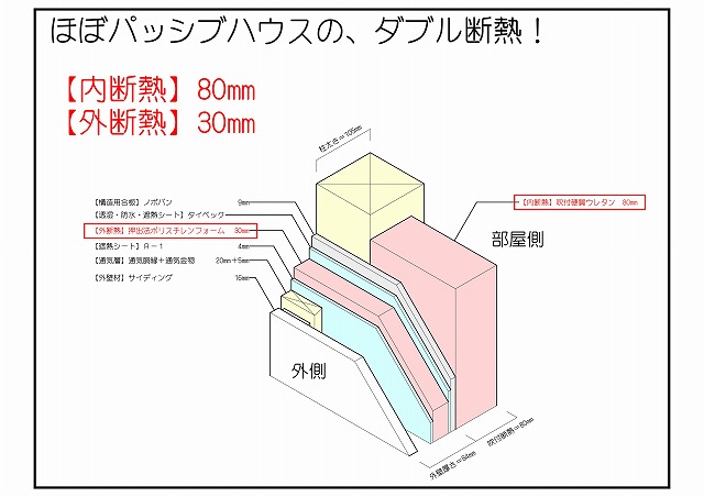 ダブル断熱