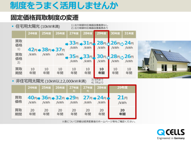 太陽光発電