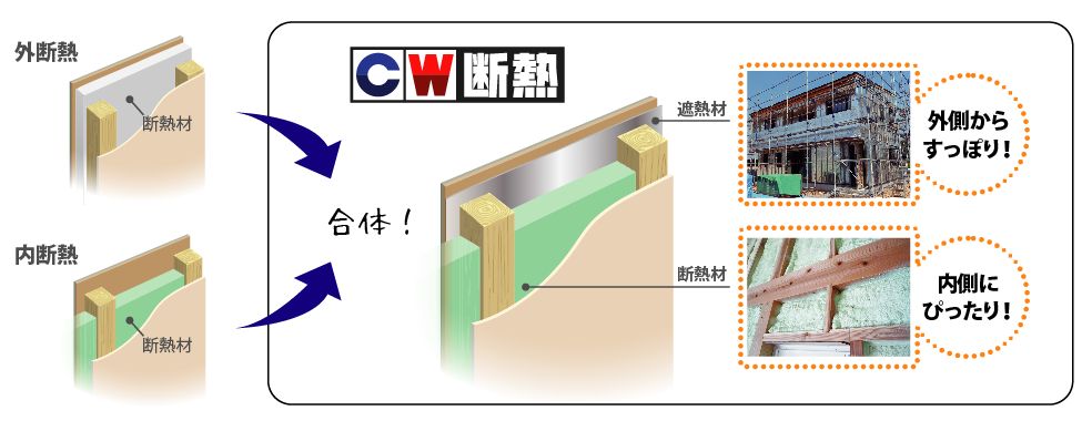 引きこもりがちな冬こそ、快適な家を体感してみませんか！