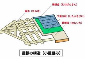 屋根の小屋組みの構造