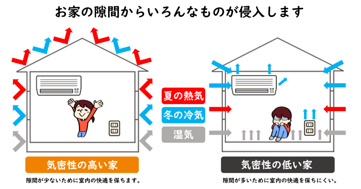 気密 性 の 高い 家 デメリット