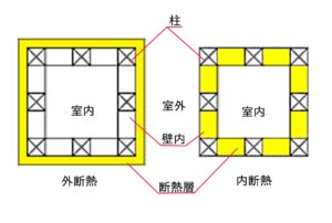 外断熱と内断熱
