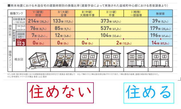 熊本地震、益城町での被害状況