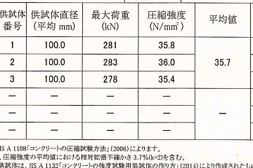  北葛城郡で注文住宅を建てるマエショウのこだわり コンクリート圧縮強度試験