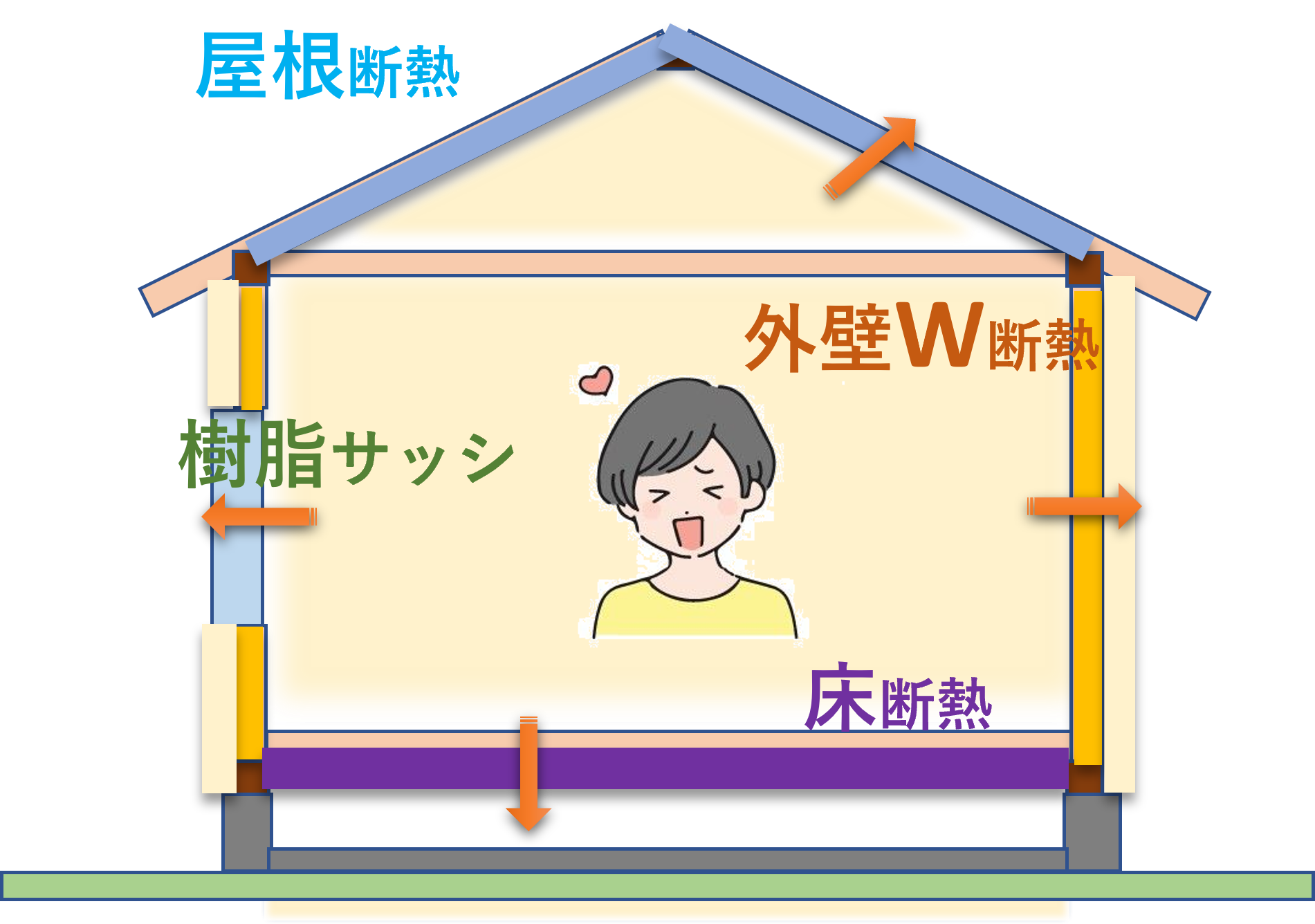 冬暖かい家にするには？パッシブ設計と高断熱・高気密化