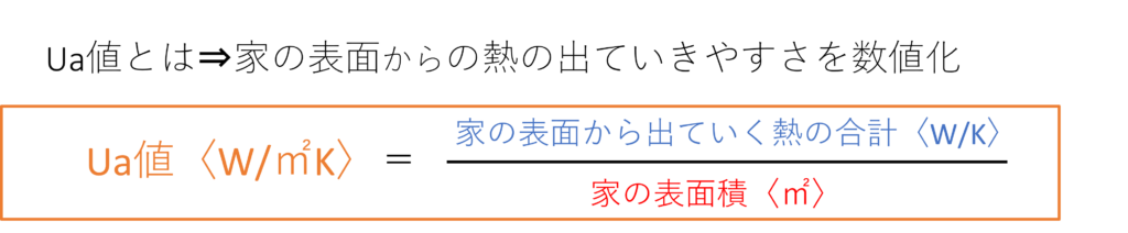 Ua値の計算式。