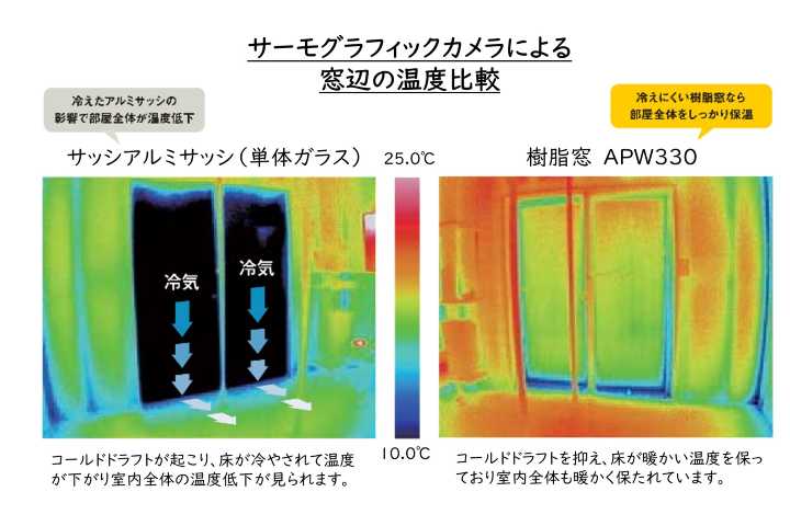 大和高田市の注文住宅の樹脂サッシとアルミサッシの比較